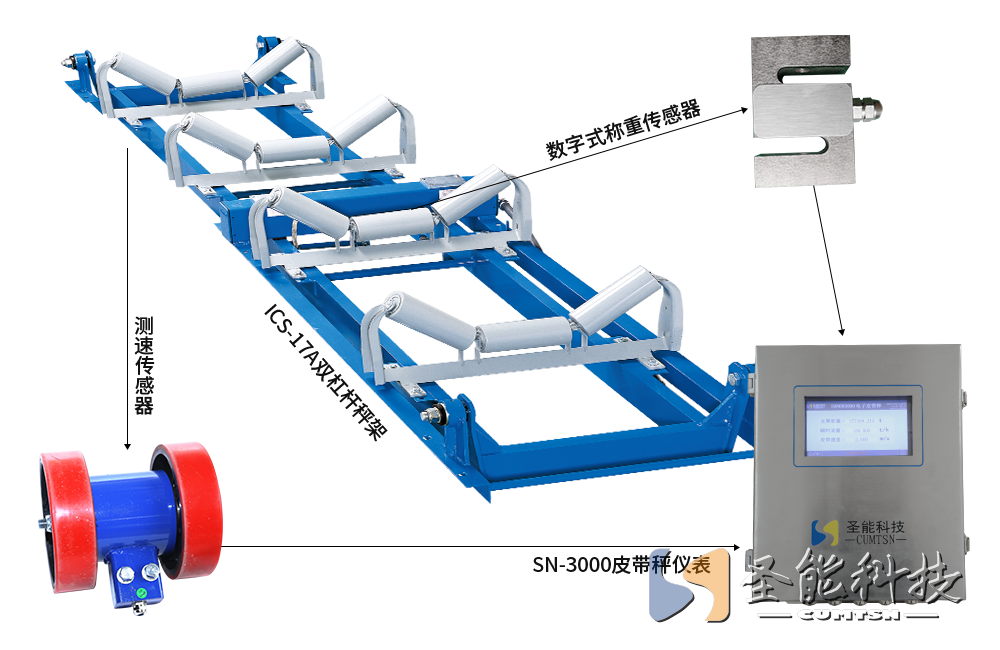 ICS-17A雙杠桿電子皮帶秤-報(bào)價(jià)-價(jià)格-生產(chǎn)廠家