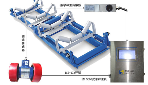 經(jīng)典秤——淺析ics17a<a href='http://agu8.cn/' target='_blank'><u>皮帶秤</u></a>秤架設(shè)計(jì)及傳感器、儀表的優(yōu)勢(shì)